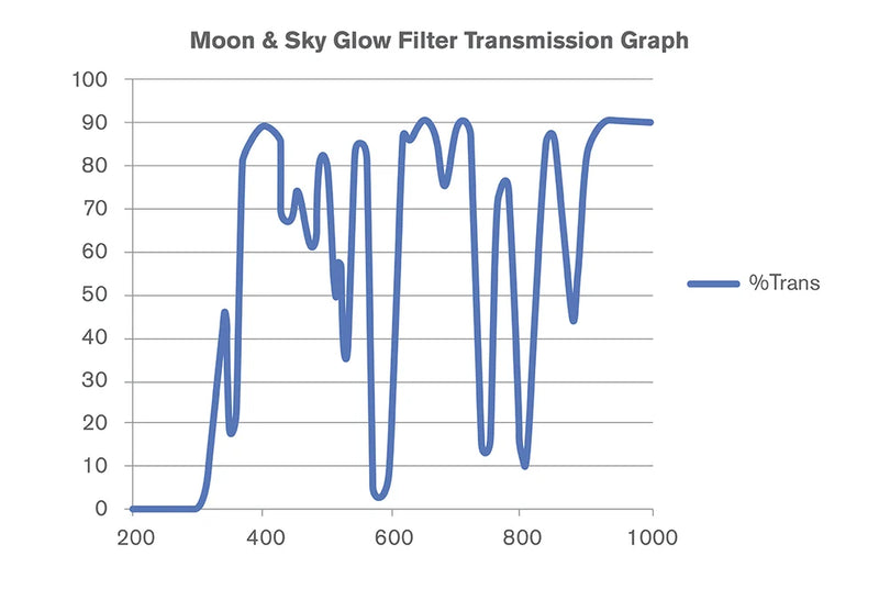 Celestron 1.25-inch moon filter set with graph design, ideal for enhancing lunar observations through telescopes.