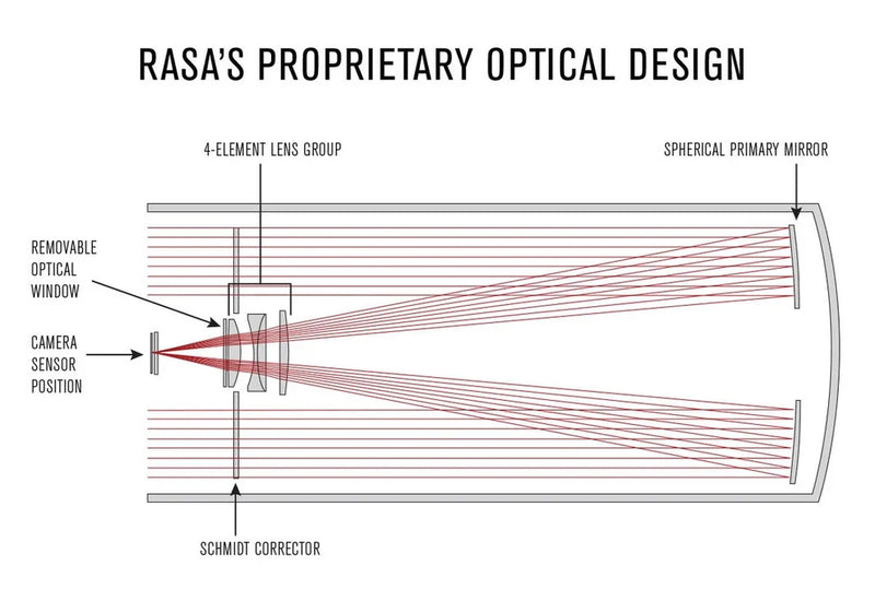 Diagram of the Celestron CGX 11" Rowe-Ackermann Schmidt Astrograph V2 reflecting telescope showing optical layout and components.