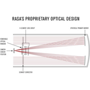 Celestron CGX-L 11" Rowe-Ackermann Schmidt Astrograph V2 telescope with detailed diagram of optical design and components.