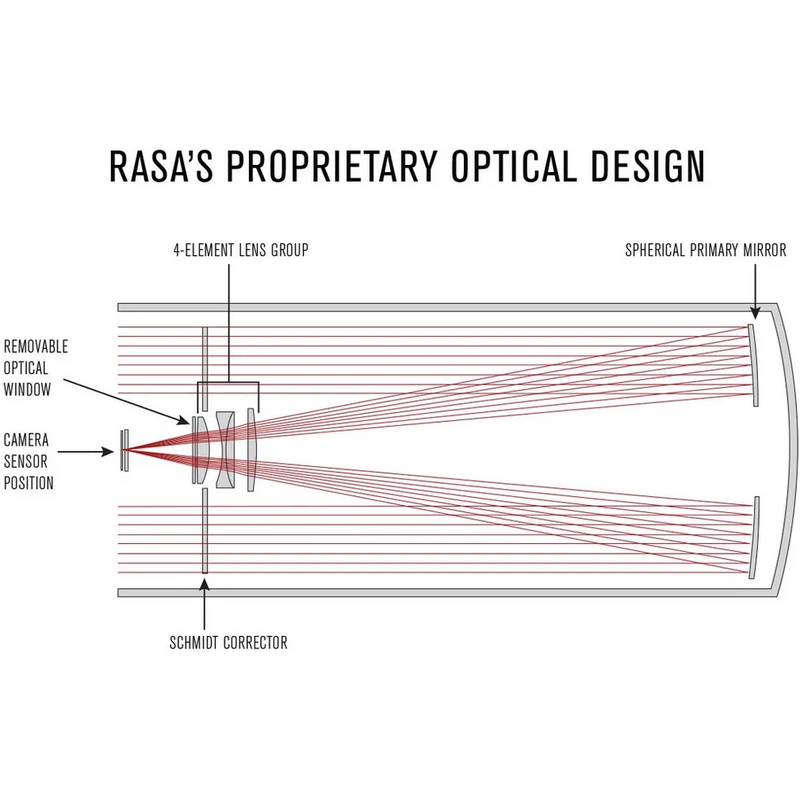 Celestron CGX-L 11" Rowe-Ackermann Schmidt Astrograph V2 telescope with detailed diagram of optical design and components.