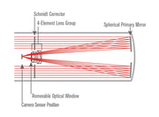 Diagram of the Celestron CGEM II 8-inch Rowe-Ackermann Schmidt Astrograph telescope, showing optical layout and components.